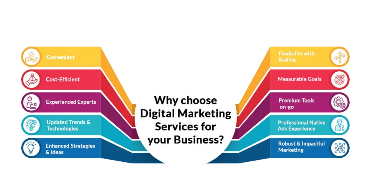 digital marketing services in Delhi